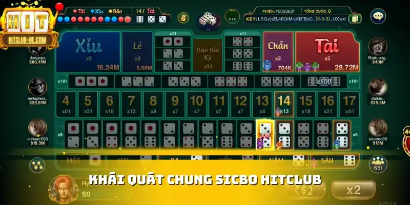 Khái quát chung Sicbo HITCLUB